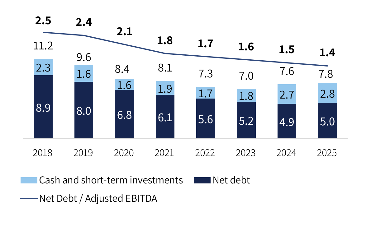 financial-debt-image
